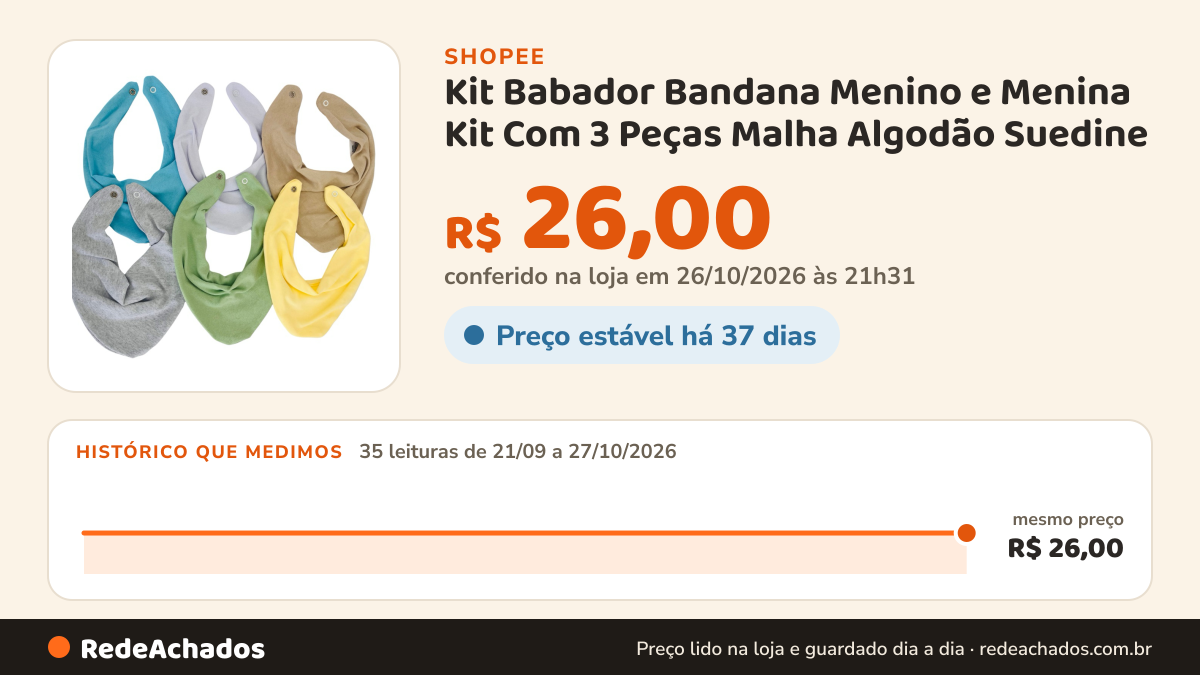 Histórico de preço de Kit Babador Bandana Menino e Menina Kit Com 3 Peças Malha Algodão Suedine na Shopee: 35 leituras de 21/09/2026 a 27/10/2026, mesmo preço, R$ 26,00, em todas; R$ 26,00 conferido em 26/10/2026 às 21h31