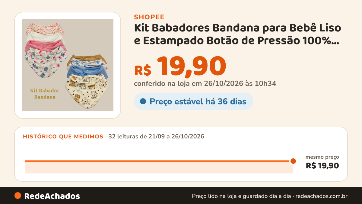 Histórico de preço de Kit Babadores Bandana para Bebê Liso e Estampado Botão de Pressão 100% Algodão Confortável na Shopee: 31 leituras de 21/09/2026 a 25/10/2026, mesmo preço, R$ 19,90, em todas; R$ 19,90 conferido em 25/10/2026 às 09h16