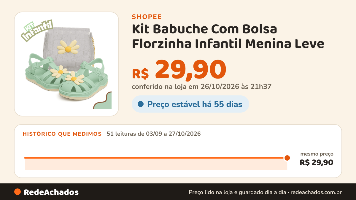 Histórico de preço de Kit Babuche Com Bolsa Florzinha Infantil Menina Leve na Shopee: 51 leituras de 03/09/2026 a 27/10/2026, mesmo preço, R$ 29,90, em todas; R$ 29,90 conferido em 26/10/2026 às 21h37