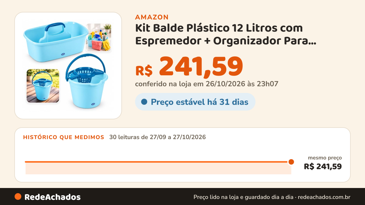 Histórico de preço de Kit Balde Plástico 12 Litros com Espremedor + Organizador Para Limpeza Azul Mor na Amazon: 30 leituras de 27/09/2026 a 27/10/2026, mesmo preço, R$ 241,59, em todas; R$ 241,59 conferido em 26/10/2026 às 23h07