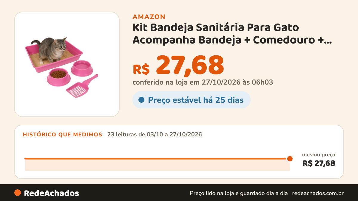Histórico de preço de Kit Bandeja Sanitária Para Gato Acompanha Bandeja + Comedouro + Bedouro + Pá Coletora… na Amazon: 22 leituras de 03/10/2026 a 25/10/2026, mesmo preço, R$ 27,68, em todas