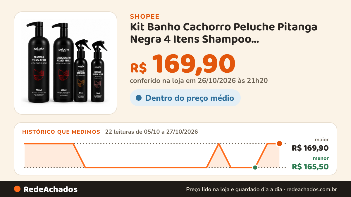 Histórico de preço de Kit Banho Cachorro Peluche Pitanga Negra 4 Itens Shampoo Condicionador Desembaraçador… na Shopee: 22 leituras de 05/10/2026 a 27/10/2026, menor R$ 165,50, maior R$ 169,90; R$ 169,90 conferido em 26/10/2026 às 21h20