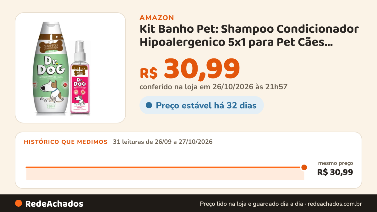 Histórico de preço de Kit Banho Pet: Shampoo Condicionador Hipoalergenico 5x1 para Pet Cães Gatos… na Amazon: 31 leituras de 26/09/2026 a 27/10/2026, mesmo preço, R$ 30,99, em todas; R$ 30,99 conferido em 26/10/2026 às 21h57