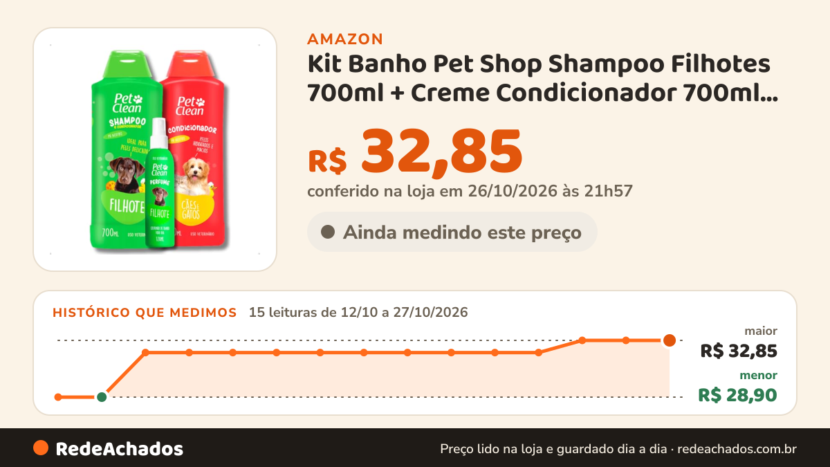 Histórico de preço de Kit Banho Pet Shop Shampoo Filhotes 700ml + Creme Condicionador 700ml + Perfume… na Amazon: 15 leituras de 12/10/2026 a 27/10/2026, menor R$ 28,90, maior R$ 32,85; R$ 32,85 conferido em 26/10/2026 às 21h57