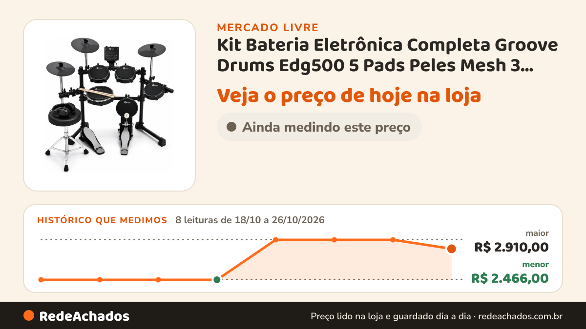 Histórico de preço de Kit Bateria Eletrônica Completa Groove Drums Edg500 5 Pads Peles Mesh 3 Pratos P no Mercado Livre: 8 leituras de 18/10/2026 a 26/10/2026, menor R$ 2.466,00, maior R$ 2.910,00