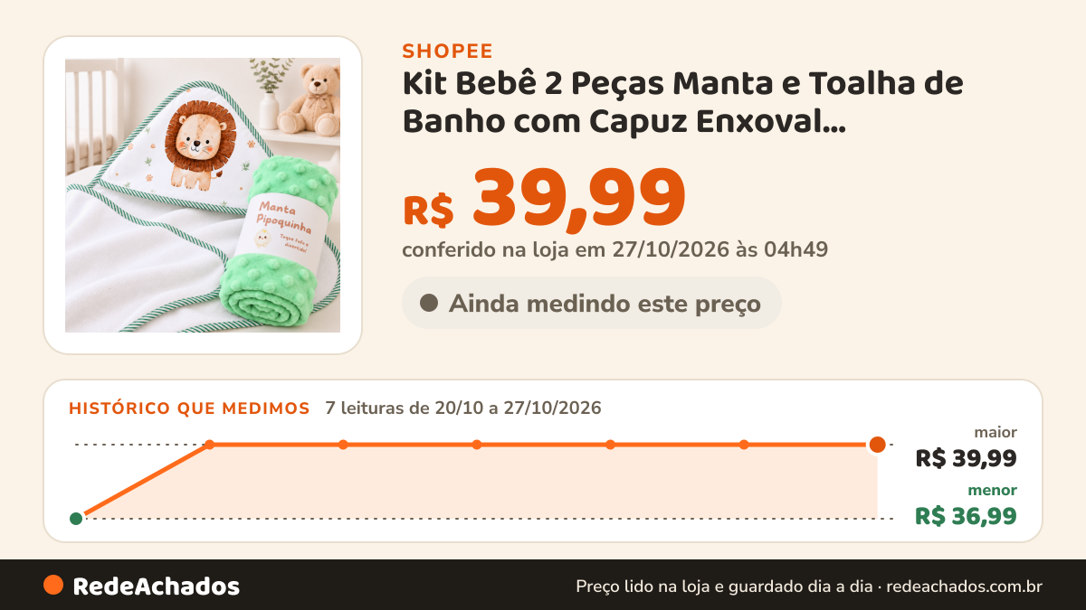 Histórico de preço de Kit Bebê 2 Peças Manta e Toalha de Banho com Capuz Enxoval Maternidade Menino Menina na Shopee: 7 leituras de 20/10/2026 a 27/10/2026, menor R$ 36,99, maior R$ 39,99; R$ 39,99 conferido em 27/10/2026 às 04h49