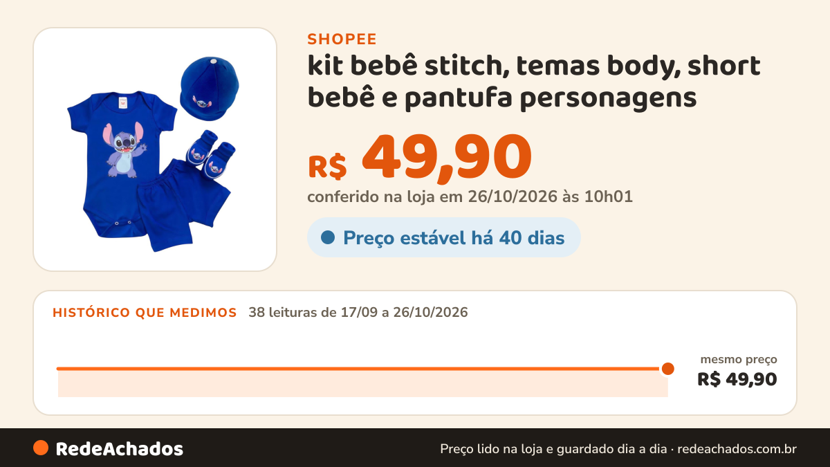 Histórico de preço de kit bebê stitch, temas body, short bebê e pantufa personagens na Shopee: 38 leituras de 17/09/2026 a 26/10/2026, mesmo preço, R$ 49,90, em todas; R$ 49,90 conferido em 26/10/2026 às 10h01
