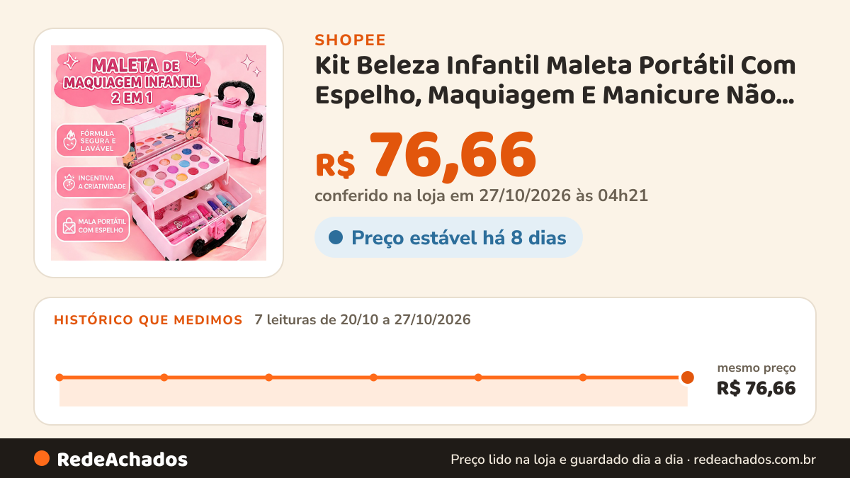 Histórico de preço de Kit Beleza Infantil Maleta Portátil Com Espelho, Maquiagem E Manicure Não Tóxico Presente… na Shopee: 7 leituras de 20/10/2026 a 27/10/2026, mesmo preço, R$ 76,66, em todas; R$ 76,66 conferido em 27/10/2026 às 04h21