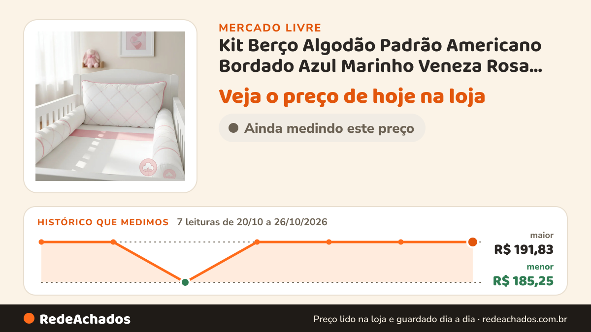 Histórico de preço de Kit Berço Algodão Padrão Americano Bordado Azul Marinho Veneza Rosa Branco Rosa/ no Mercado Livre: 7 leituras de 20/10/2026 a 26/10/2026, menor R$ 185,25, maior R$ 191,83