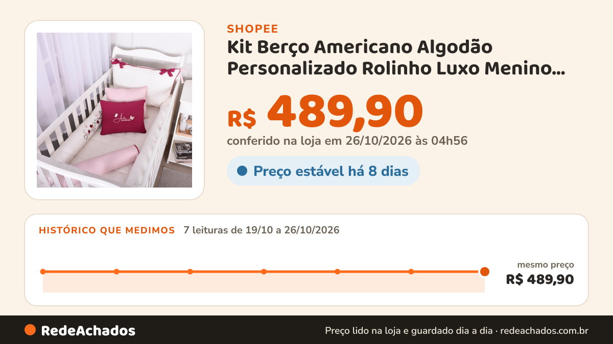Histórico de preço de Kit Berço Americano Algodão Personalizado Rolinho Luxo Menino Menina - 08 Peças na Shopee: 7 leituras de 19/10/2026 a 26/10/2026, mesmo preço, R$ 489,90, em todas; R$ 489,90 conferido em 26/10/2026 às 04h56