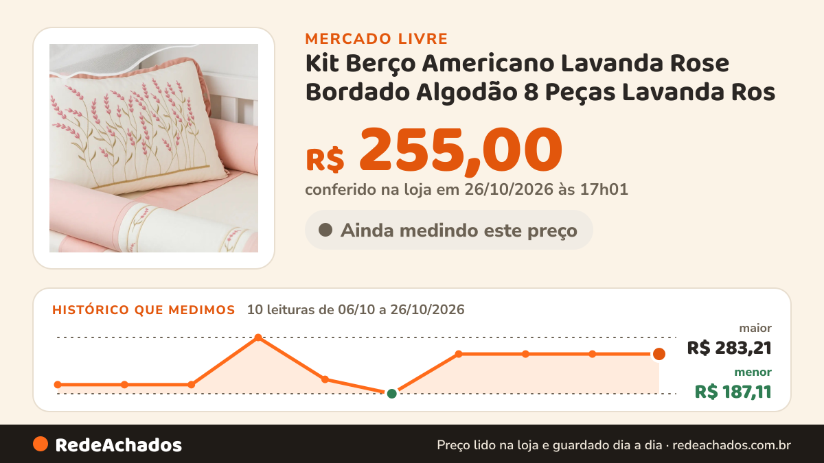 Histórico de preço de Kit Berço Americano Lavanda Rose Bordado Algodão 8 Peças Lavanda Ros no Mercado Livre: 10 leituras de 06/10/2026 a 26/10/2026, menor R$ 187,11, maior R$ 283,21; R$ 255,00 conferido em 25/10/2026 às 23h00