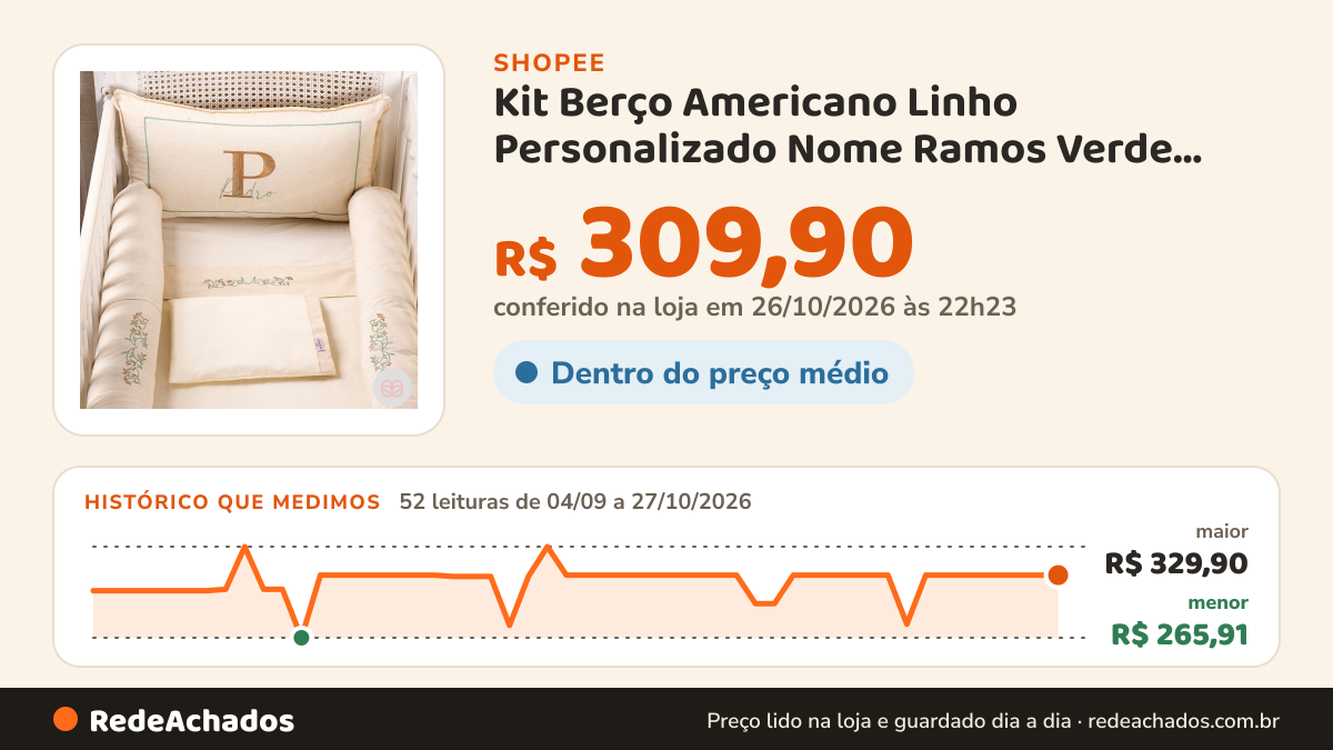 Histórico de preço de Kit Berço Americano Linho Personalizado Nome Ramos Verde Enxoval Bebe Menino Brubrelel na Shopee: 52 leituras de 04/09/2026 a 27/10/2026, menor R$ 265,91, maior R$ 329,90; R$ 309,90 conferido em 26/10/2026 às 22h23