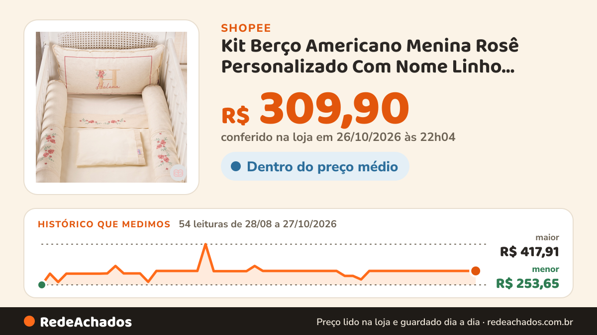 Histórico de preço de Kit Berço Americano Menina Rosê Personalizado Com Nome Linho Premium Protetor Rolinho… na Shopee: 54 leituras de 28/08/2026 a 27/10/2026, menor R$ 253,65, maior R$ 417,91; R$ 309,90 conferido em 26/10/2026 às 22h04