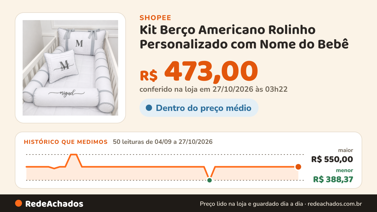 Histórico de preço de Kit Berço Americano Rolinho Personalizado com Nome do Bebê | Diversas Cores e Modelos na Shopee: 50 leituras de 04/09/2026 a 27/10/2026, menor R$ 388,37, maior R$ 550,00; R$ 473,00 conferido em 27/10/2026 às 03h22