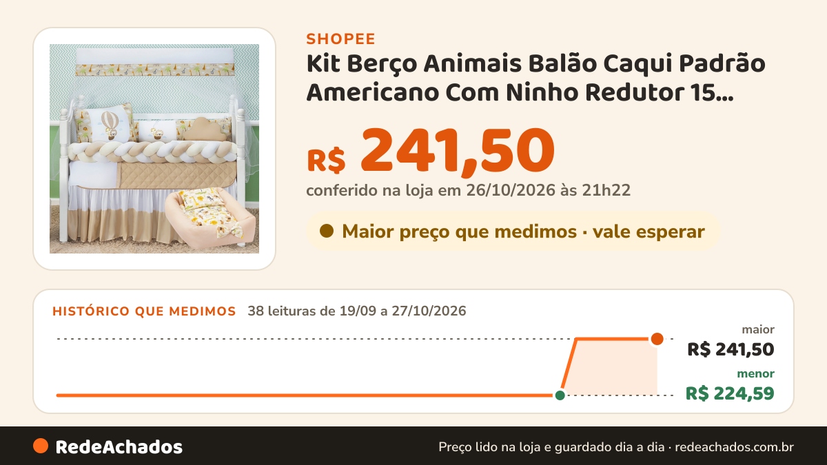 Histórico de preço de Kit Berço Animais Balão Caqui Padrão Americano Com Ninho Redutor 15 Peças - LINHA PREMIUM na Shopee: 38 leituras de 19/09/2026 a 27/10/2026, menor R$ 224,59, maior R$ 241,50; R$ 241,50 conferido em 26/10/2026 às 21h22