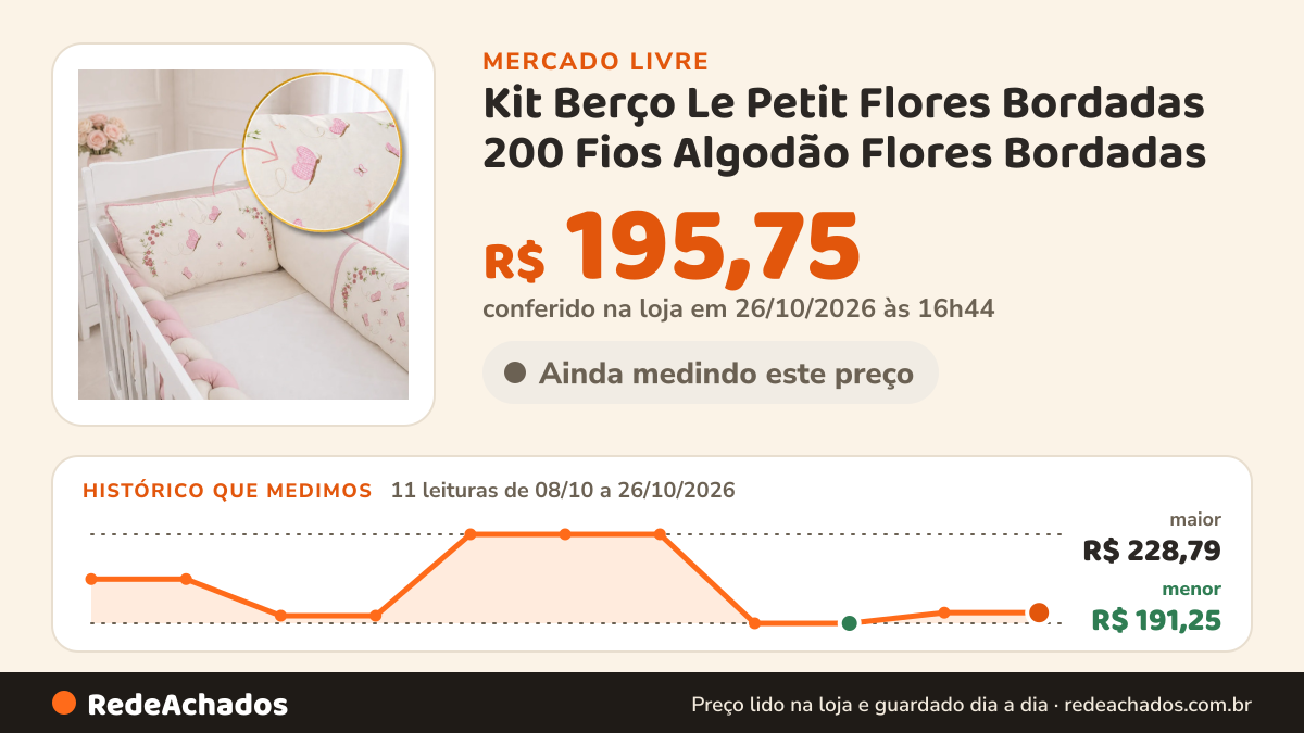 Histórico de preço de Kit Berço Le Petit Flores Bordadas 200 Fios Algodão Flores Bordadas no Mercado Livre: 11 leituras de 08/10/2026 a 26/10/2026, menor R$ 191,25, maior R$ 228,79; R$ 195,75 conferido em 25/10/2026 às 22h43