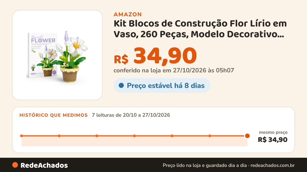 Histórico de preço de Kit Blocos de Construção Flor Lírio em Vaso, 260 Peças, Modelo Decorativo para Mesa e… na Amazon: 7 leituras de 20/10/2026 a 27/10/2026, mesmo preço, R$ 34,90, em todas; R$ 34,90 conferido em 27/10/2026 às 05h07