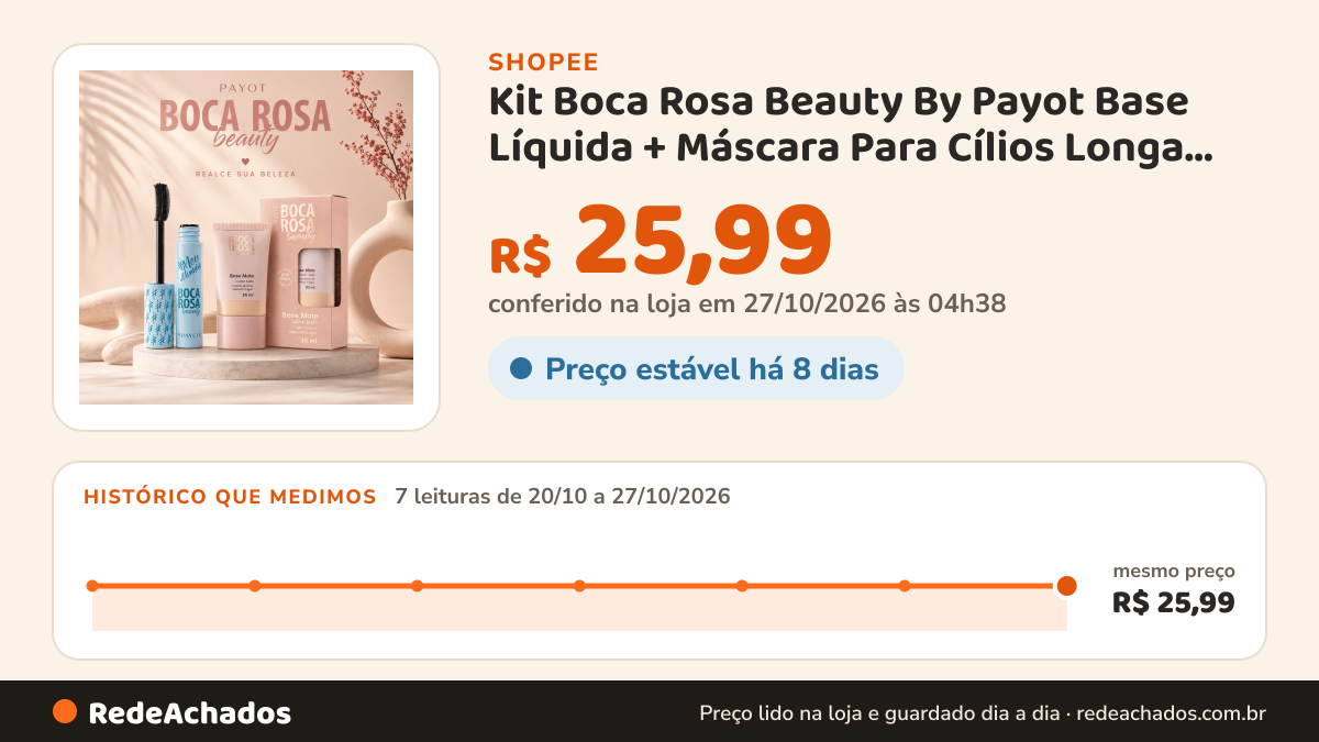 Histórico de preço de Kit Boca Rosa Beauty By Payot Base Líquida + Máscara Para Cílios Longa Duração na Shopee: 7 leituras de 20/10/2026 a 27/10/2026, mesmo preço, R$ 25,99, em todas; R$ 25,99 conferido em 27/10/2026 às 04h38
