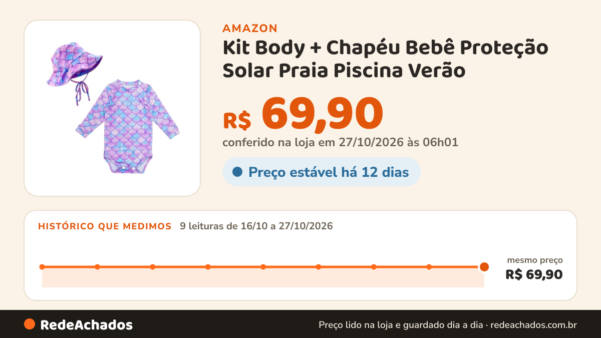 Histórico de preço de Kit Body + Chapéu Bebê Proteção Solar Praia Piscina Verão (Padrão, Sereia Skin F118, M(6 À… na Amazon: 8 leituras de 16/10/2026 a 25/10/2026, mesmo preço, R$ 69,90, em todas