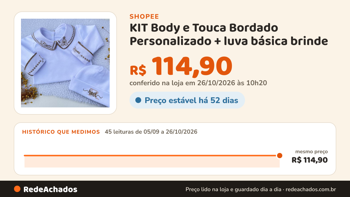 Histórico de preço de KIT Body e Touca Bordado Personalizado + luva básica brinde na Shopee: 45 leituras de 05/09/2026 a 26/10/2026, mesmo preço, R$ 114,90, em todas; R$ 114,90 conferido em 26/10/2026 às 10h20