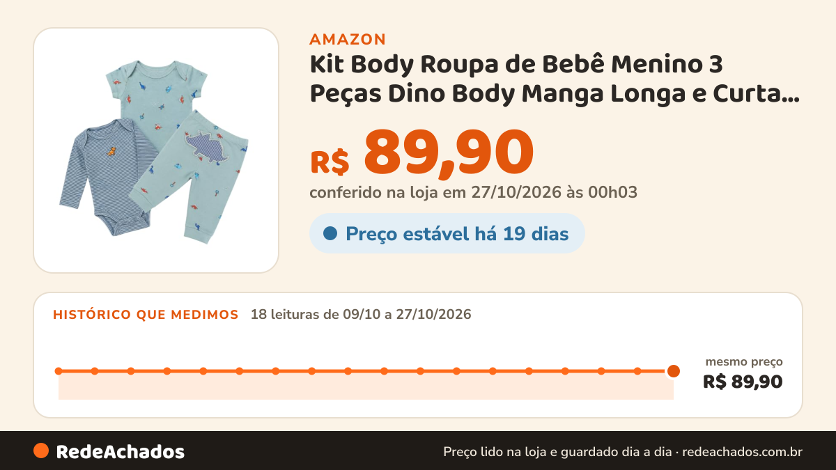 Histórico de preço de Kit Body Roupa de Bebê Menino 3 Peças Dino Body Manga Longa e Curta + Calça (6-9M) na Amazon: 18 leituras de 09/10/2026 a 27/10/2026, mesmo preço, R$ 89,90, em todas; R$ 89,90 conferido em 27/10/2026 às 00h03