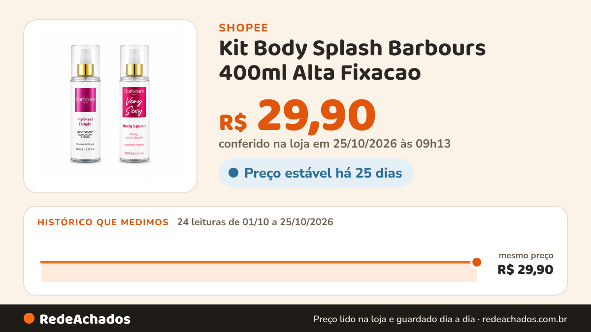 Histórico de preço de Kit Body Splash Barbours 400ml Alta Fixacao na Shopee: 24 leituras de 01/10/2026 a 25/10/2026, mesmo preço, R$ 29,90, em todas; R$ 29,90 conferido em 25/10/2026 às 09h13