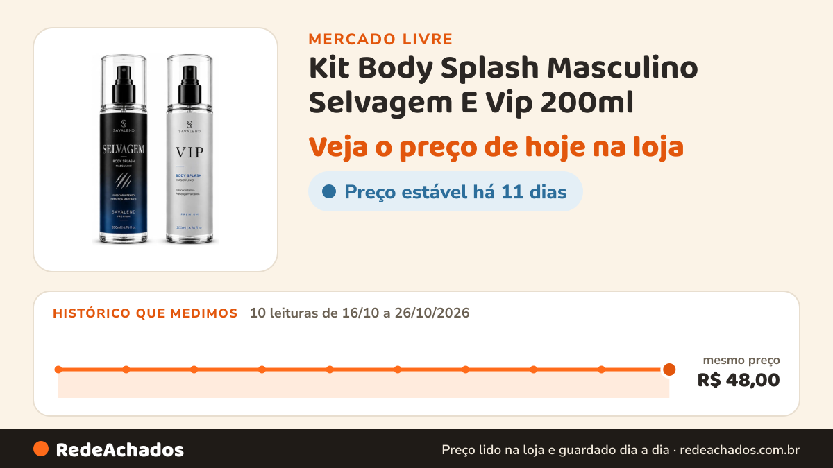 Histórico de preço de Kit Body Splash Masculino Selvagem E Vip 200ml no Mercado Livre: 10 leituras de 16/10/2026 a 26/10/2026, mesmo preço, R$ 48,00, em todas