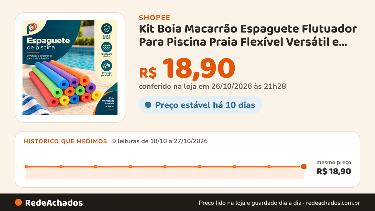 Histórico de preço de Kit Boia Macarrão Espaguete Flutuador Para Piscina Praia Flexível Versátil e Resistente na Shopee: 9 leituras de 18/10/2026 a 27/10/2026, mesmo preço, R$ 18,90, em todas; R$ 18,90 conferido em 26/10/2026 às 21h28