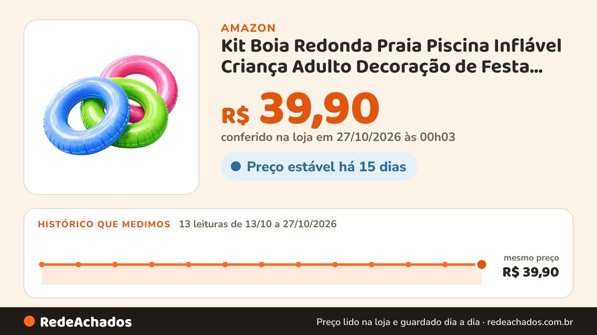Histórico de preço de Kit Boia Redonda Praia Piscina Inflável Criança Adulto Decoração de Festa Pool Party… na Amazon: 13 leituras de 13/10/2026 a 27/10/2026, mesmo preço, R$ 39,90, em todas; R$ 39,90 conferido em 27/10/2026 às 00h03