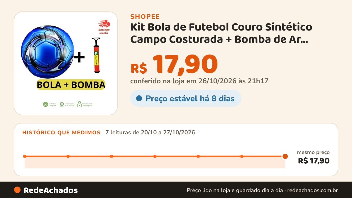 Histórico de preço de Kit Bola de Futebol Couro Sintético Campo Costurada + Bomba de Ar Manual Portátil, Sempre… na Shopee: 7 leituras de 20/10/2026 a 27/10/2026, mesmo preço, R$ 17,90, em todas; R$ 17,90 conferido em 26/10/2026 às 21h17
