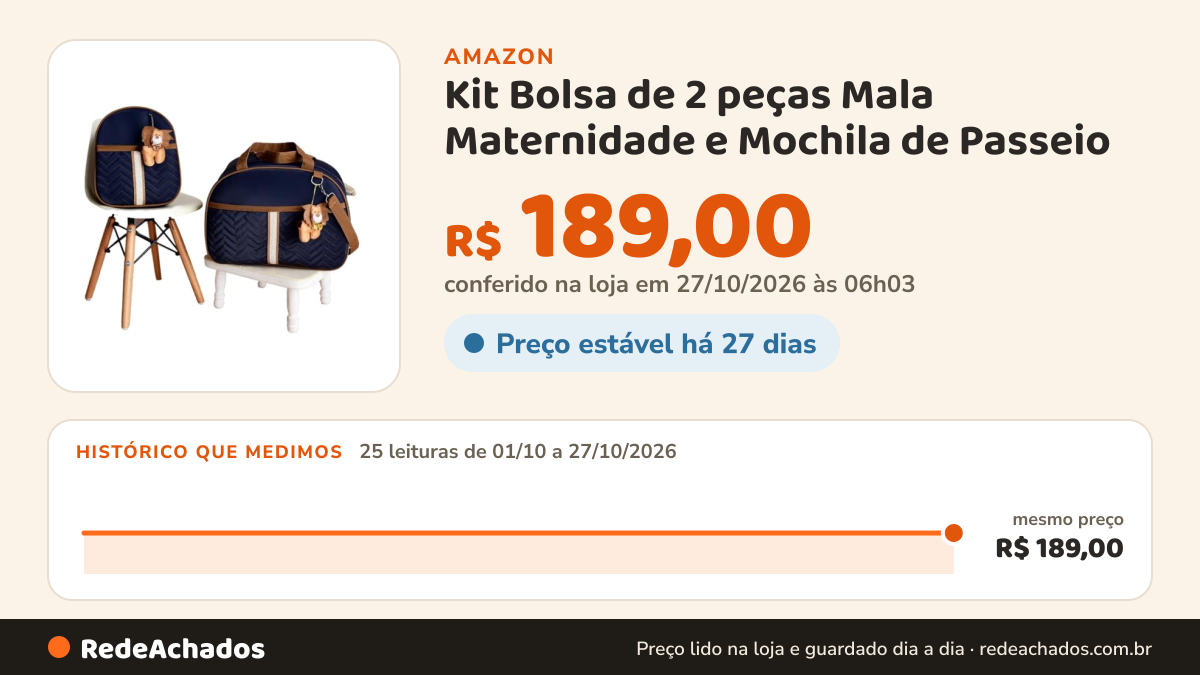 Histórico de preço de Kit Bolsa de 2 peças Mala Maternidade e Mochila de Passeio (azul marinho leão) na Amazon: 24 leituras de 01/10/2026 a 25/10/2026, mesmo preço, R$ 189,00, em todas