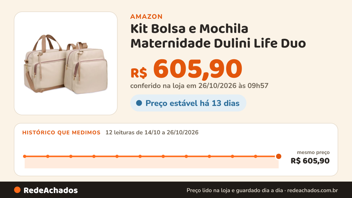 Histórico de preço de Kit Bolsa e Mochila Maternidade Dulini Life Duo na Amazon: 12 leituras de 14/10/2026 a 26/10/2026, mesmo preço, R$ 605,90, em todas; R$ 605,90 conferido em 26/10/2026 às 09h57