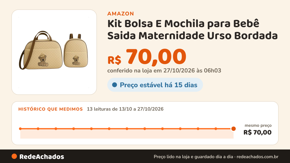 Histórico de preço de Kit Bolsa E Mochila para Bebê Saida Maternidade Urso Bordada (Bege) na Amazon: 13 leituras de 13/10/2026 a 27/10/2026, mesmo preço, R$ 70,00, em todas; R$ 70,00 conferido em 27/10/2026 às 06h03