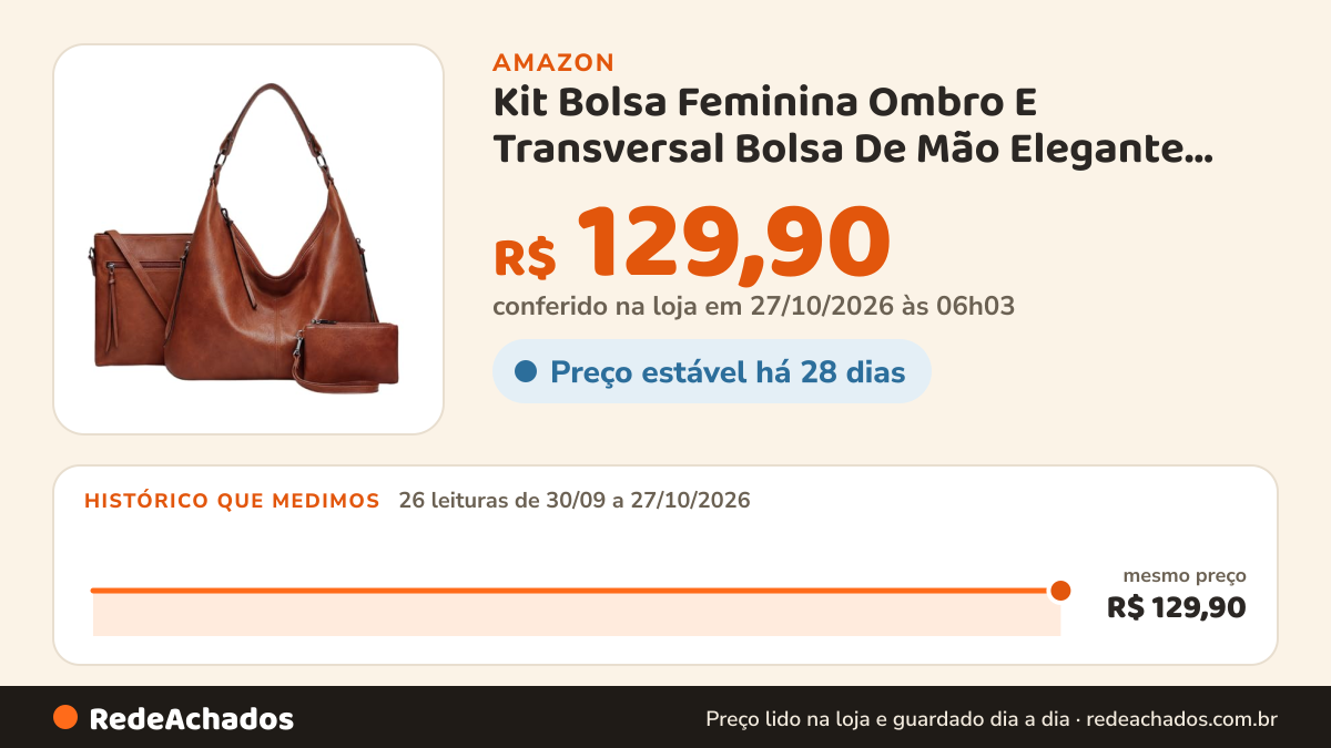 Histórico de preço de Kit Bolsa Feminina Ombro E Transversal Bolsa De Mão Elegante Casual Espaçosa Dia Dia na Amazon: 26 leituras de 30/09/2026 a 27/10/2026, mesmo preço, R$ 129,90, em todas; R$ 129,90 conferido em 27/10/2026 às 06h03