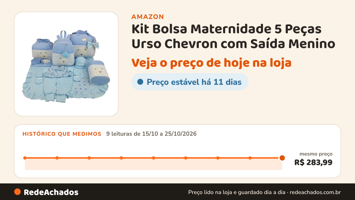 Histórico de preço de Kit Bolsa Maternidade 5 Peças Urso Chevron com Saída Menino (AZUL) na Amazon: 9 leituras de 15/10/2026 a 25/10/2026, mesmo preço, R$ 283,99, em todas
