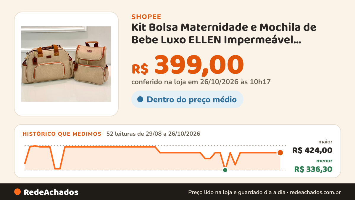 Histórico de preço de Kit Bolsa Maternidade e Mochila de Bebe Luxo ELLEN Impermeável Premium ARTE & COMPANHIA na Shopee: 51 leituras de 29/08/2026 a 25/10/2026, menor R$ 336,30, maior R$ 424,00; R$ 399,00 conferido em 25/10/2026 às 05h05