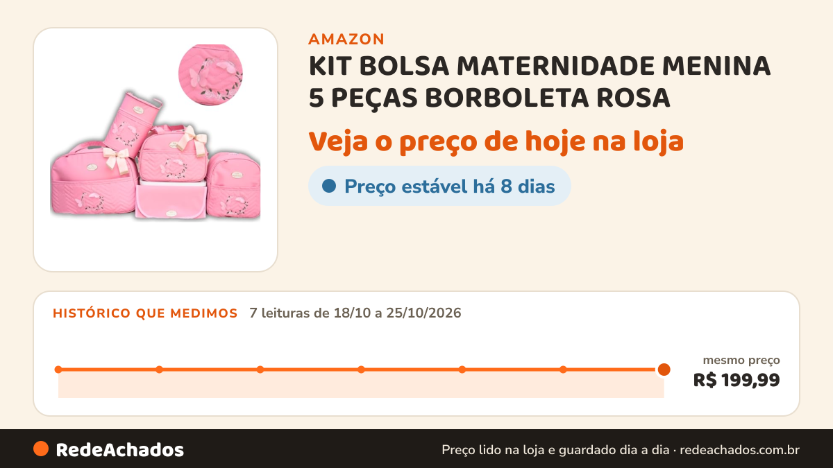 Histórico de preço de KIT BOLSA MATERNIDADE MENINA 5 PEÇAS BORBOLETA ROSA | Com Mochila, Porta Mamadeira… na Amazon: 7 leituras de 18/10/2026 a 25/10/2026, mesmo preço, R$ 199,99, em todas