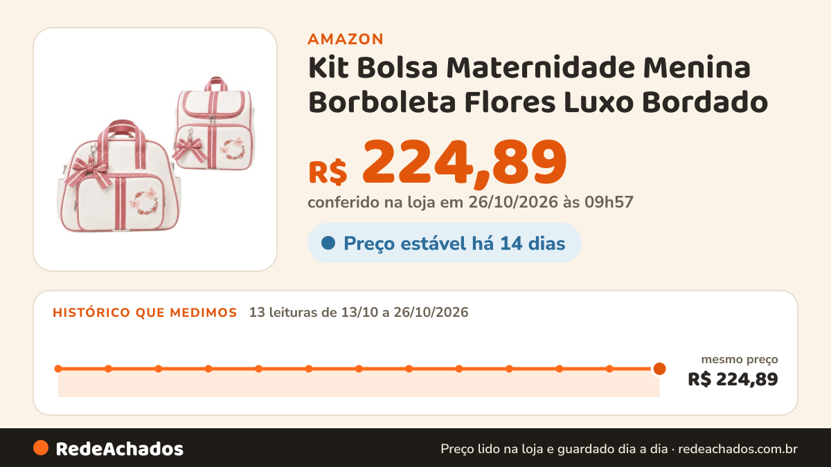 Histórico de preço de Kit Bolsa Maternidade Menina Borboleta Flores Luxo Bordado (Borboleta Rosê) na Amazon: 13 leituras de 13/10/2026 a 26/10/2026, mesmo preço, R$ 224,89, em todas; R$ 224,89 conferido em 26/10/2026 às 09h57