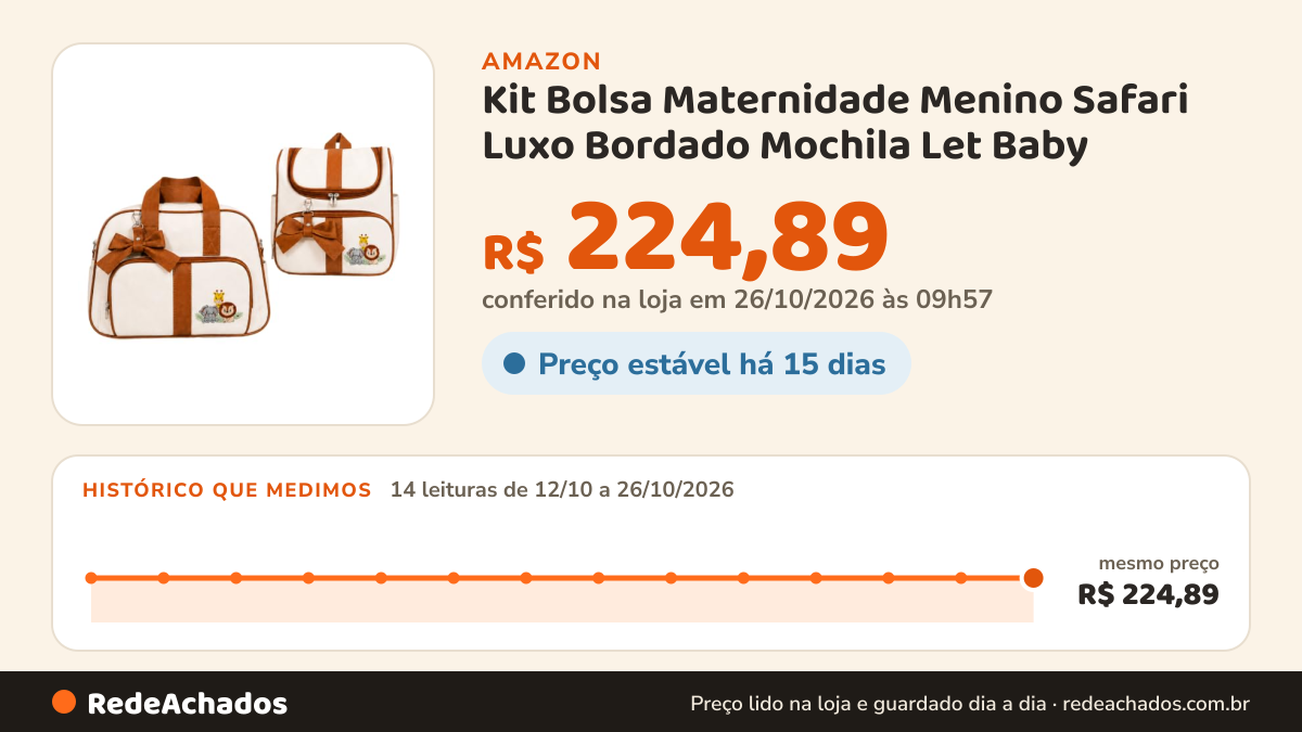 Histórico de preço de Kit Bolsa Maternidade Menino Safari Luxo Bordado Mochila Let Baby (Bege) na Amazon: 14 leituras de 12/10/2026 a 26/10/2026, mesmo preço, R$ 224,89, em todas; R$ 224,89 conferido em 26/10/2026 às 09h57