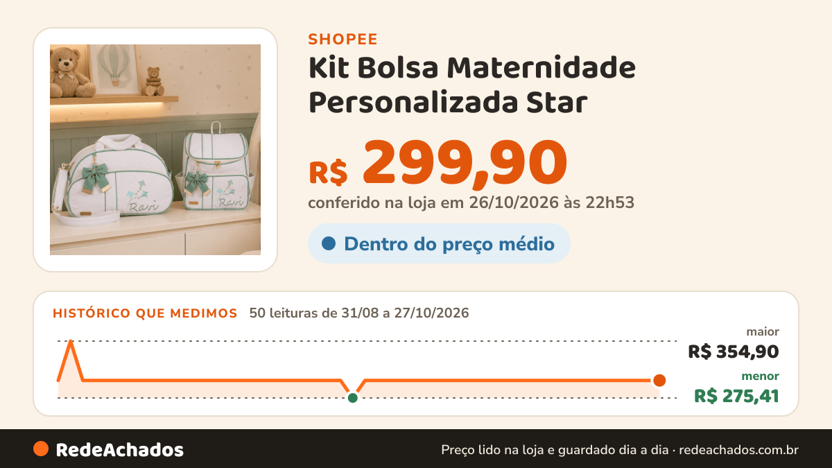 Histórico de preço de Kit Bolsa Maternidade Personalizada Star - 02 Peças na Shopee: 50 leituras de 31/08/2026 a 27/10/2026, menor R$ 275,41, maior R$ 354,90; R$ 299,90 conferido em 26/10/2026 às 22h53