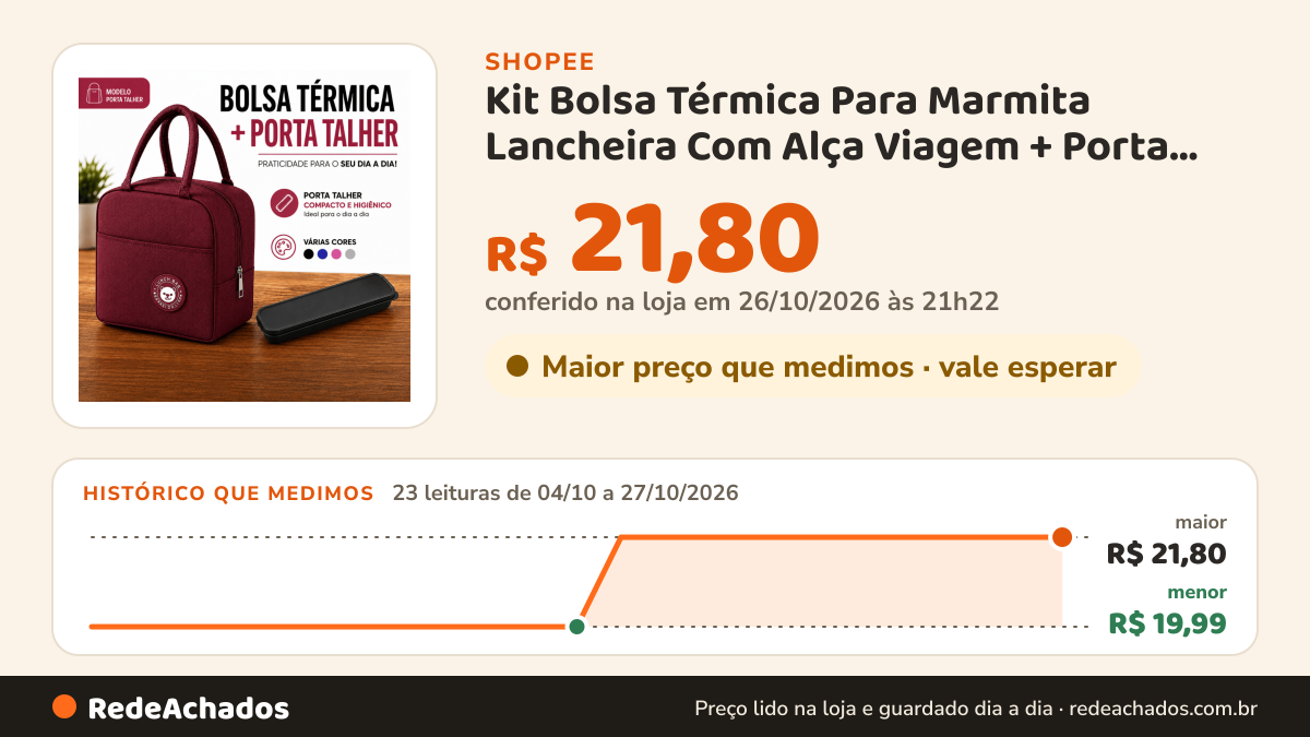 Histórico de preço de Kit Bolsa Térmica Para Marmita Lancheira Com Alça Viagem + Porta Talher Feminina Masculina na Shopee: 23 leituras de 04/10/2026 a 27/10/2026, menor R$ 19,99, maior R$ 21,80; R$ 21,80 conferido em 26/10/2026 às 21h22