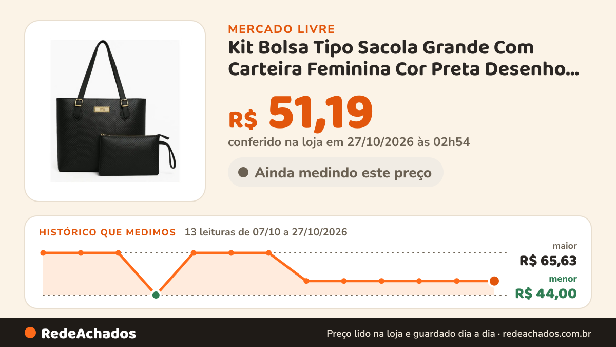 Histórico de preço de Kit Bolsa Tipo Sacola Grande Com Carteira Feminina Cor Preta Desenho Do Tecido Trançado… no Mercado Livre: 13 leituras de 07/10/2026 a 27/10/2026, menor R$ 44,00, maior R$ 65,63; R$ 51,19 conferido em 27/10/2026 às 02h54