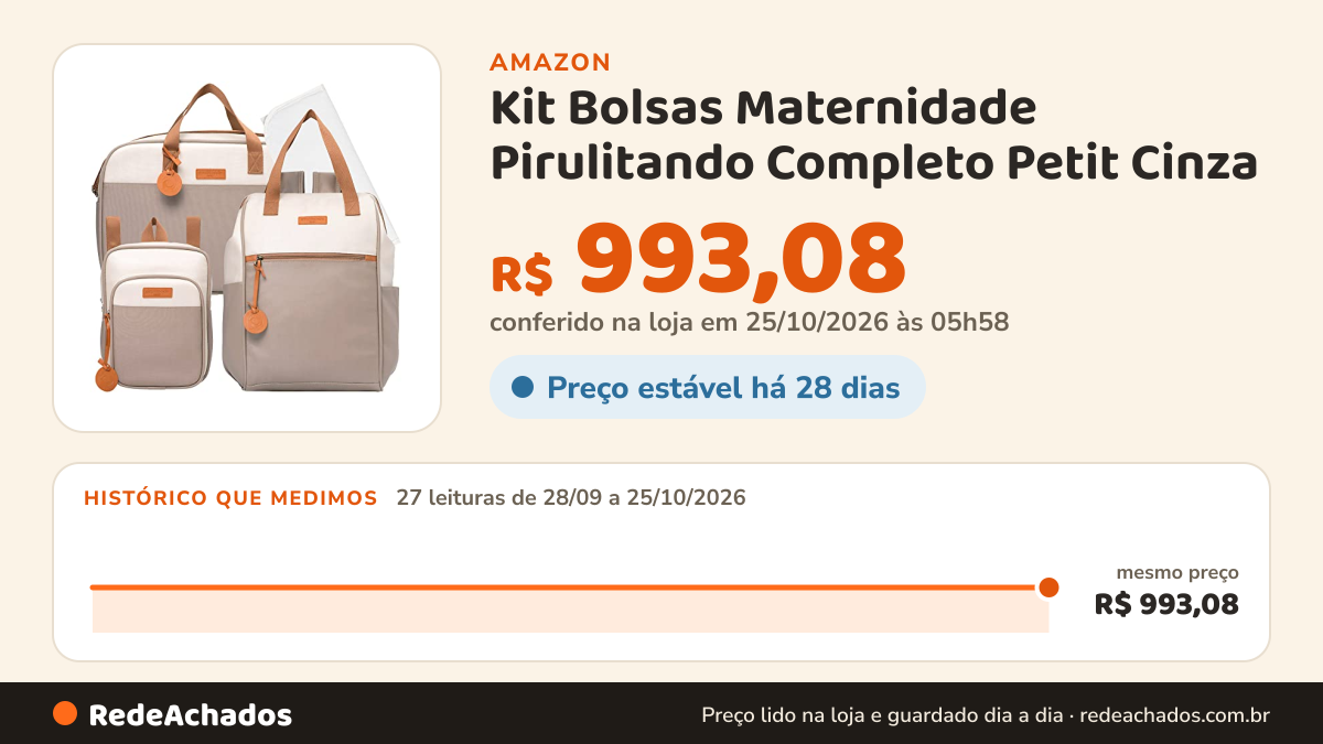 Histórico de preço de Kit Bolsas Maternidade Pirulitando Completo Petit Cinza na Amazon: 27 leituras de 28/09/2026 a 25/10/2026, mesmo preço, R$ 993,08, em todas; R$ 993,08 conferido em 25/10/2026 às 05h58