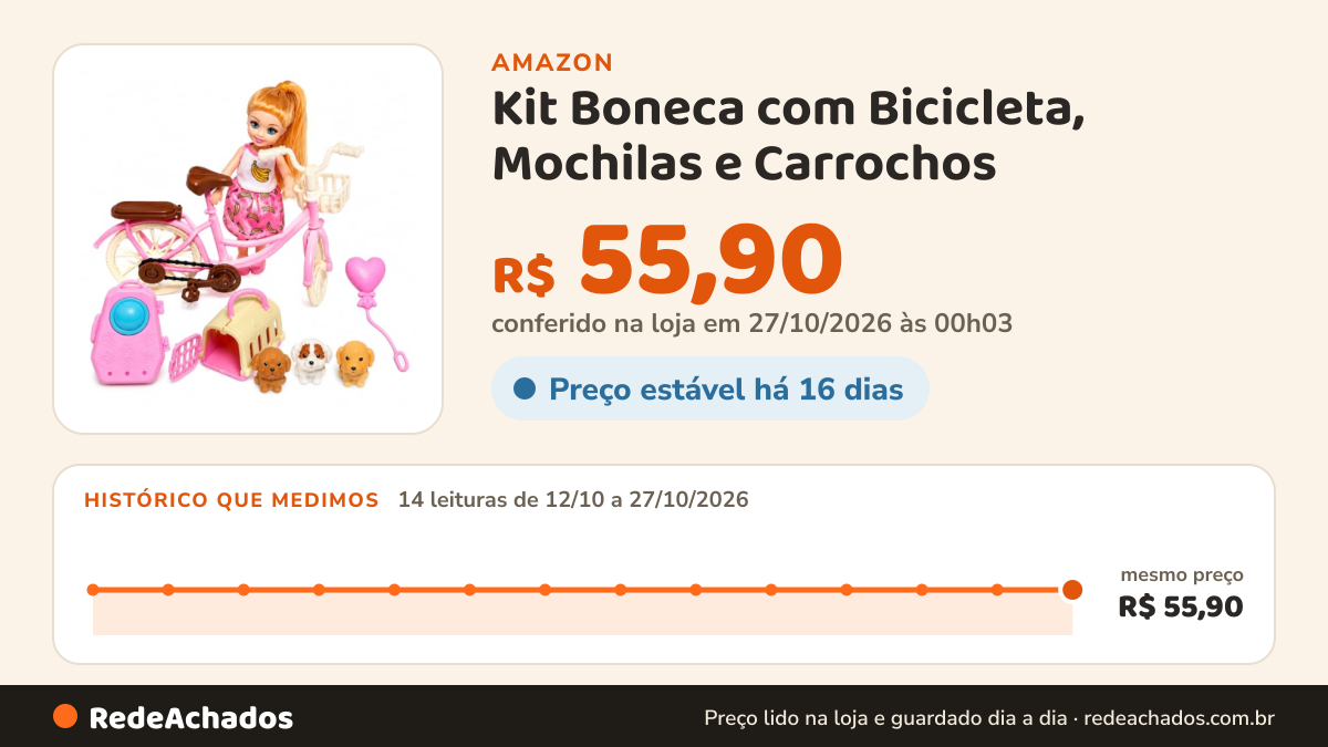 Histórico de preço de Kit Boneca com Bicicleta, Mochilas e Carrochos na Amazon: 14 leituras de 12/10/2026 a 27/10/2026, mesmo preço, R$ 55,90, em todas; R$ 55,90 conferido em 27/10/2026 às 00h03