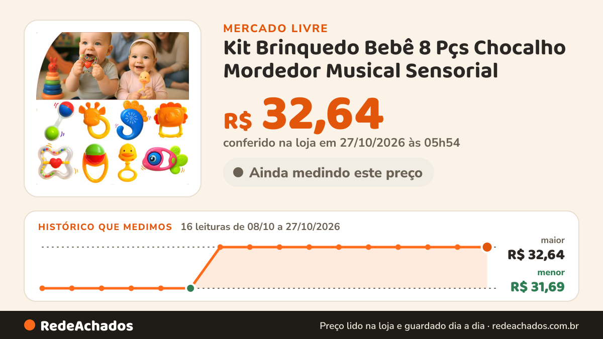Histórico de preço de Kit Brinquedo Bebê 8 Pçs Chocalho Mordedor Musical Sensorial no Mercado Livre: 16 leituras de 08/10/2026 a 27/10/2026, menor R$ 31,69, maior R$ 32,64; R$ 32,64 conferido em 27/10/2026 às 05h54