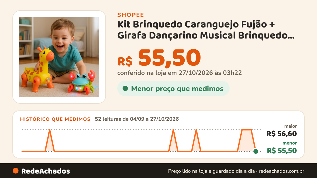 Histórico de preço de Kit Brinquedo Caranguejo Fujão + Girafa Dançarino Musical Brinquedo Infantil Interativo… na Shopee: 52 leituras de 04/09/2026 a 27/10/2026, menor R$ 55,50, maior R$ 56,60; R$ 55,50 conferido em 27/10/2026 às 03h22