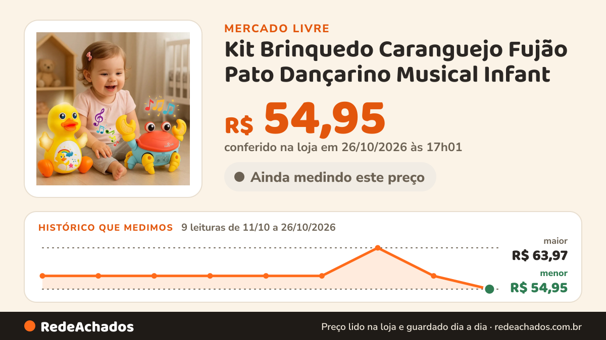 Histórico de preço de Kit Brinquedo Caranguejo Fujão Pato Dançarino Musical Infant no Mercado Livre: 9 leituras de 11/10/2026 a 26/10/2026, menor R$ 54,95, maior R$ 63,97; R$ 54,95 conferido em 26/10/2026 às 17h01