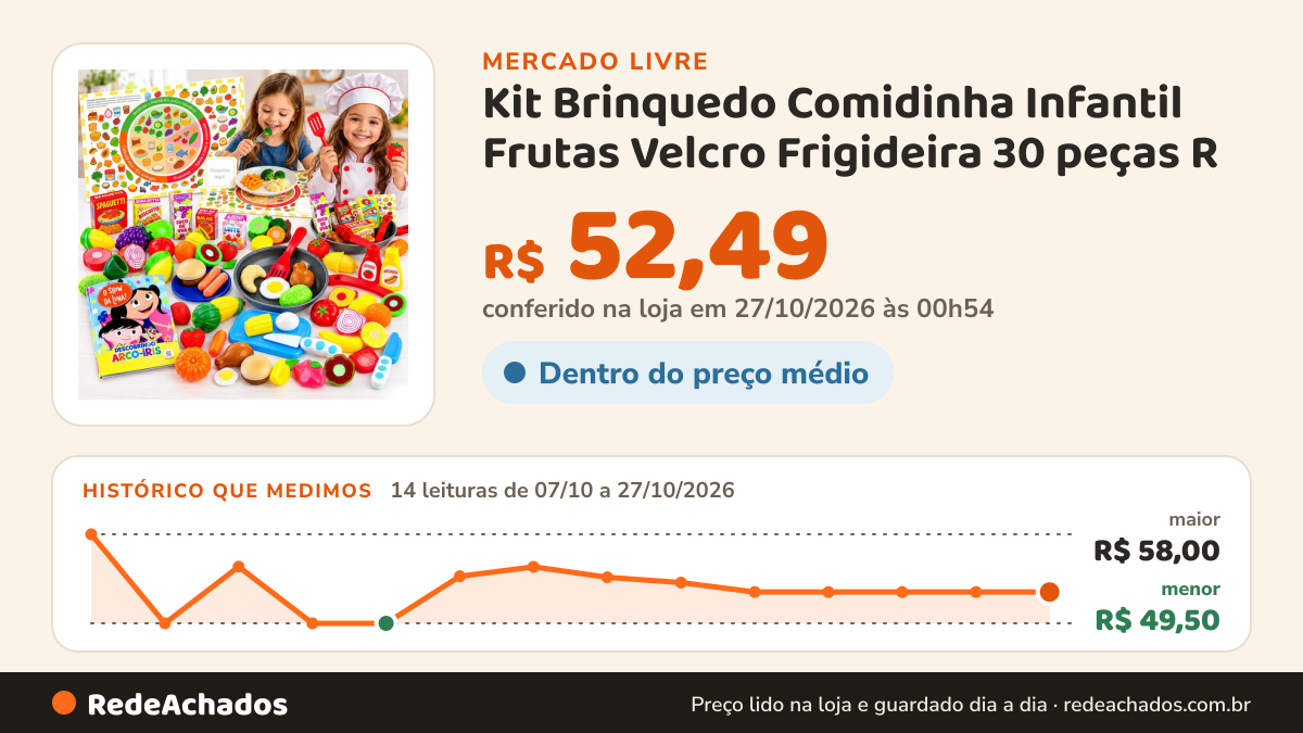Histórico de preço de Kit Brinquedo Comidinha Infantil Frutas Velcro Frigideira 30 peças R no Mercado Livre: 14 leituras de 07/10/2026 a 27/10/2026, menor R$ 49,50, maior R$ 58,00; R$ 52,49 conferido em 27/10/2026 às 00h54