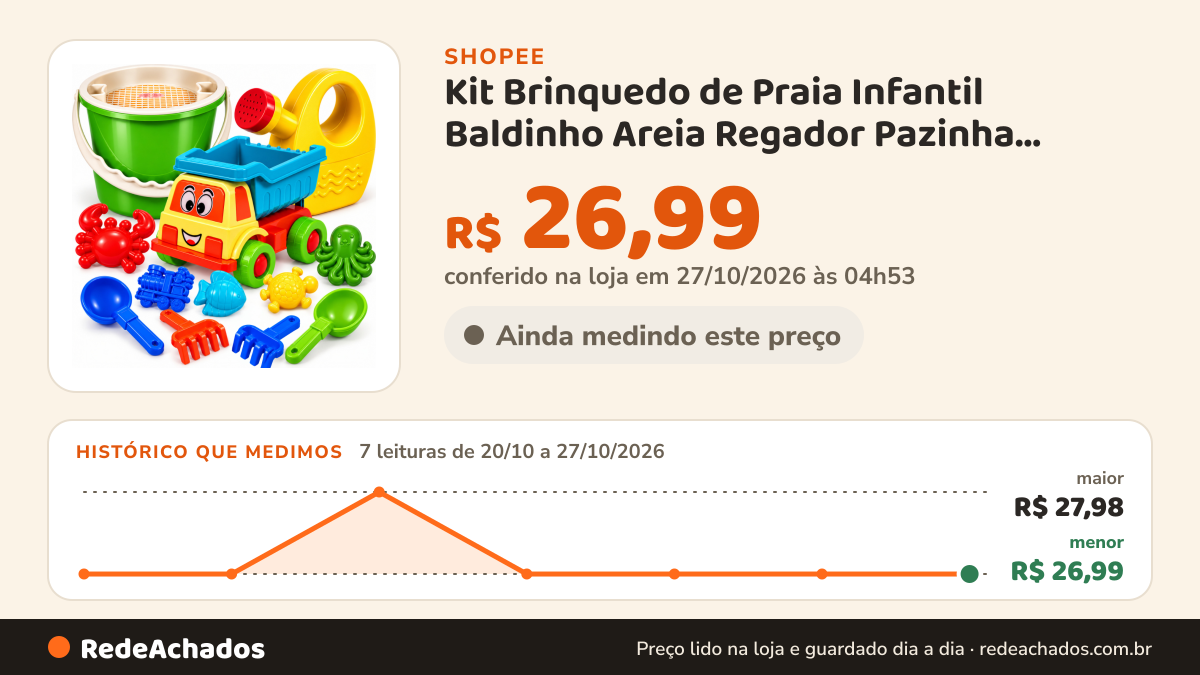 Histórico de preço de Kit Brinquedo de Praia Infantil Baldinho Areia Regador Pazinha Verão Castelinho na Shopee: 7 leituras de 20/10/2026 a 27/10/2026, menor R$ 26,99, maior R$ 27,98; R$ 26,99 conferido em 27/10/2026 às 04h53