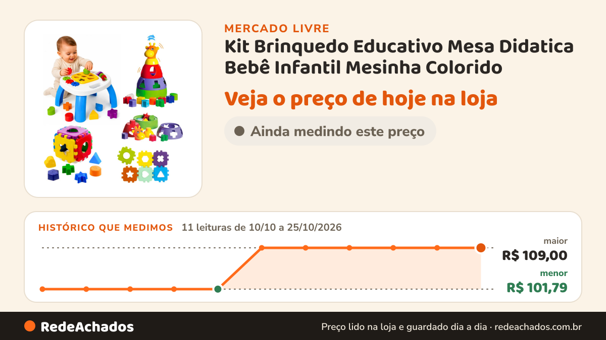 Histórico de preço de Kit Brinquedo Educativo Mesa Didatica Bebê Infantil Mesinha Colorido no Mercado Livre: 11 leituras de 10/10/2026 a 25/10/2026, menor R$ 101,79, maior R$ 109,00